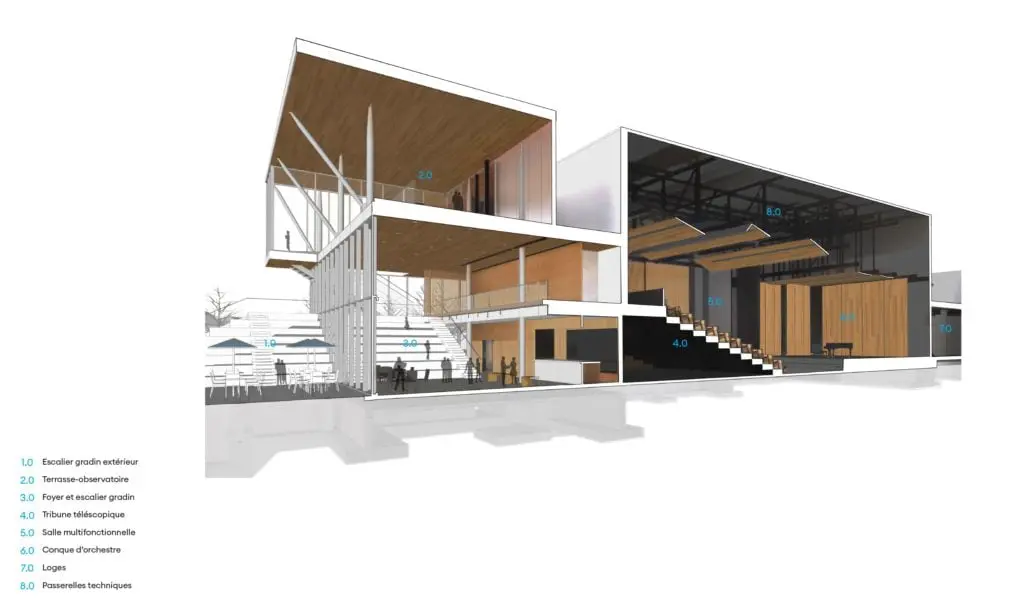 La terraza-observatorio de un teatro en canada con vista privilegiada a la ciudad