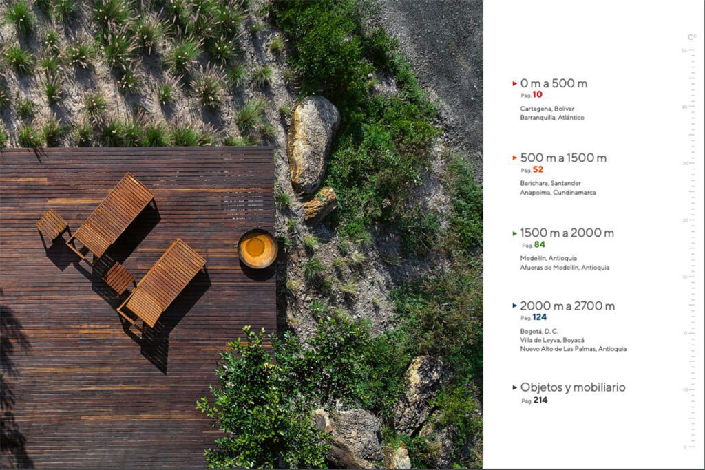 Índice anuario axxis 2023.