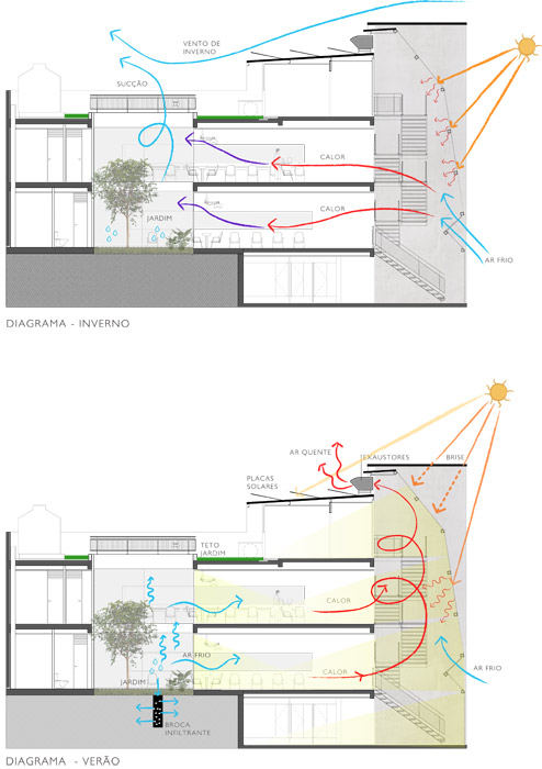 Bocetos del proyecto Kaze Paulista