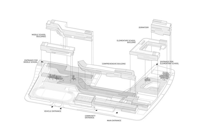 El sorprendente diseño de un colegio como ningún otro en shenzhen, china